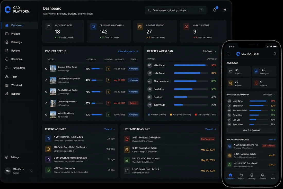 CAD department dashboard on desktop and phone showing active projects, drawings in progress, reviews pending, overdue items, project status with progress bars, drafter workload, and upcoming deadlines.