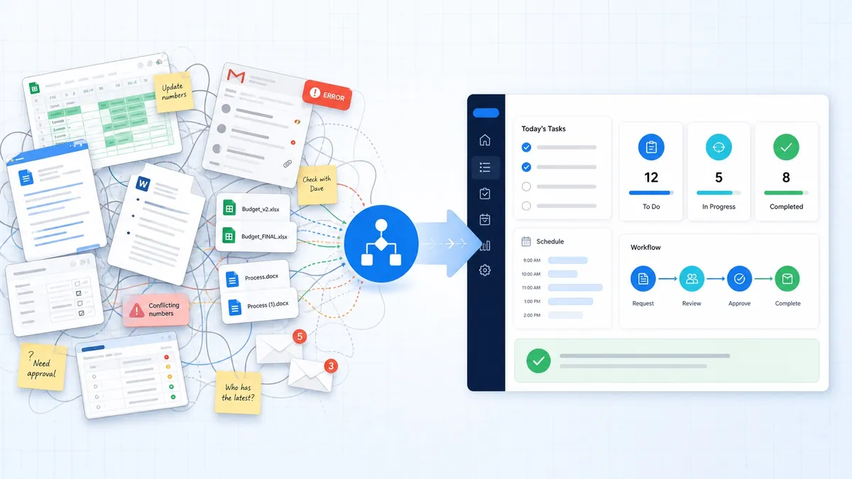 Overlapping spreadsheets, documents, email, duplicate files, and approval notes transforming into one organized dashboard and connected workflow.